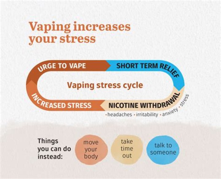Will vaping shorten my life?
